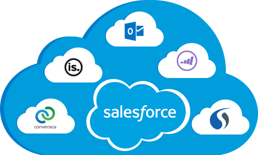 Salesforce CRM System