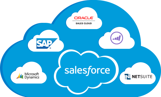 Salesforce Integration Services Port Harcourt